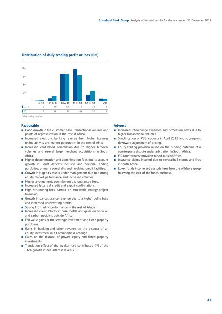 Standardbank Cover.indd - Standard Bank - Investor Relations