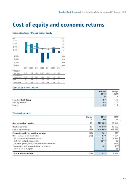 Standardbank Cover.indd - Standard Bank - Investor Relations