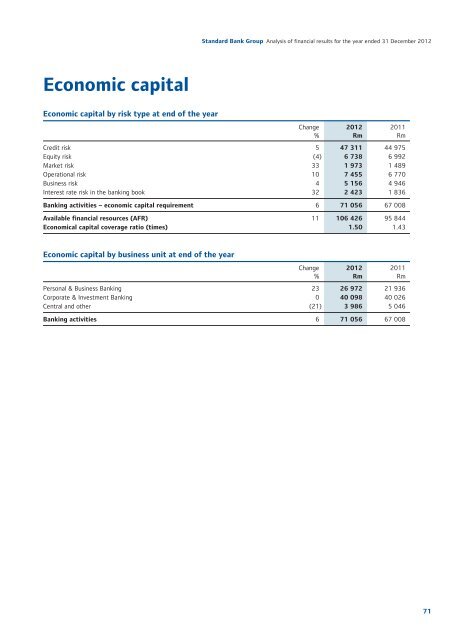 Standardbank Cover.indd - Standard Bank - Investor Relations