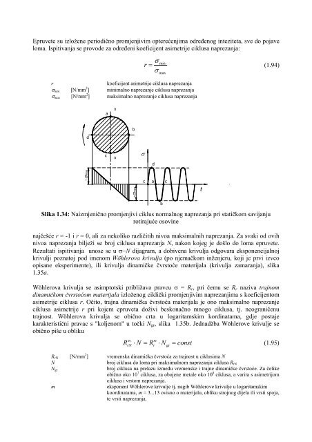 Strength of structures and components.pdf - FESB