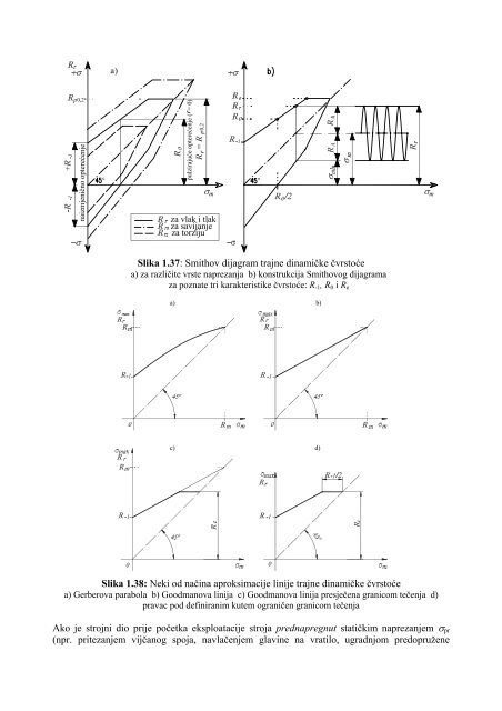 Strength of structures and components.pdf - FESB