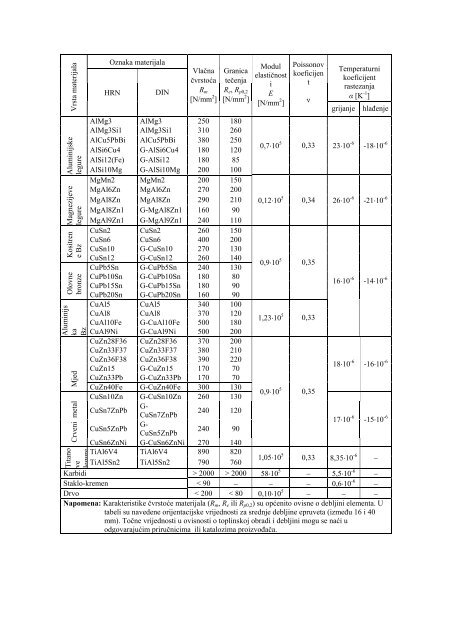 Strength of structures and components.pdf - FESB