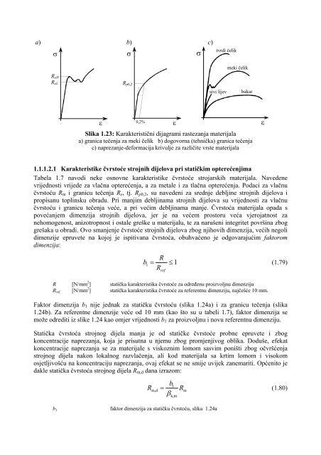 Strength of structures and components.pdf - FESB