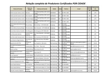 Produtores (3) POR CIDADE - Abic