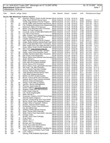 11. int. ALB-GOLD Trophy 2007 Münsingen am ... - Bergleben.de