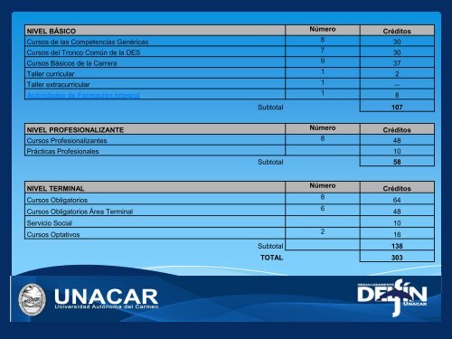 UNACAR Biol Marina.pdf - Facultad de Ciencias Marinas