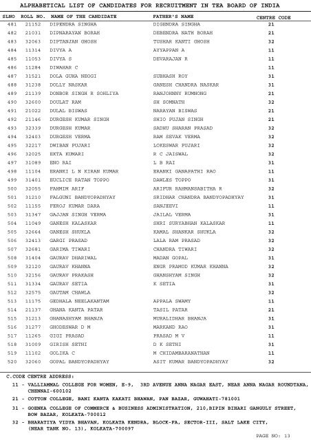 alphabetical list of candidates for recruitment in tea - Tea Board of ...