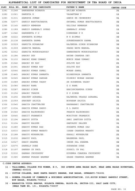 alphabetical list of candidates for recruitment in tea - Tea Board of ...