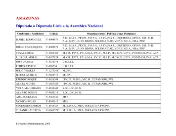 AMAZONAS Diputado o Diputada Lista a la Asamblea Nacional