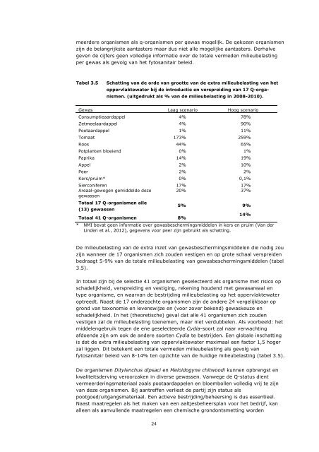 Rapport Evaluatie van de nota Duurzame gewasbescherming ... - Clm