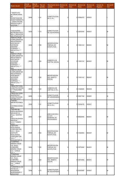 Zona Registral NÂº IX - Sede Lima - Sunarp