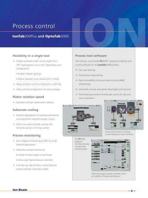 Ion beam etch and deposition systems