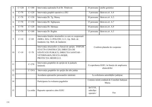 pct 21 anexa.pdf - Consiliul JudeÅ£ean MureÅ