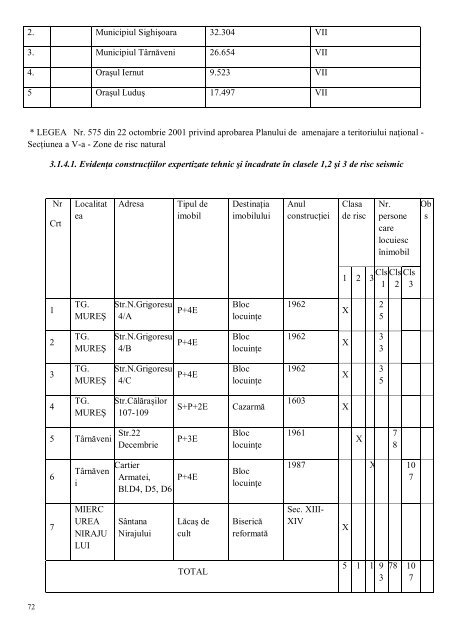 pct 21 anexa.pdf - Consiliul JudeÅ£ean MureÅ