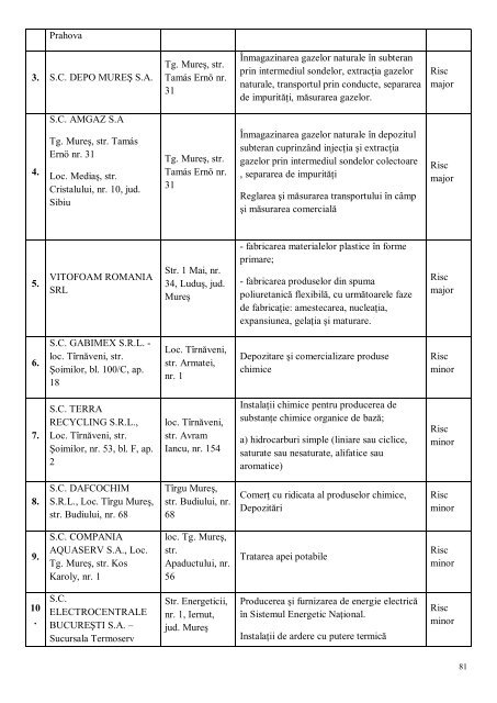 pct 21 anexa.pdf - Consiliul JudeÅ£ean MureÅ