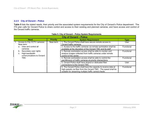 Oxnard ITS Plan - Development Services - City of Oxnard