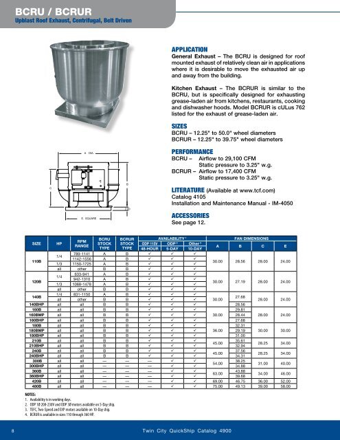 QUICKSHIP Program - Twin City Fan & Blower