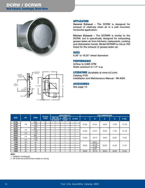 QUICKSHIP Program - Twin City Fan & Blower