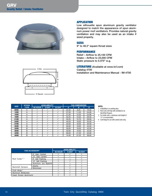 QUICKSHIP Program - Twin City Fan & Blower