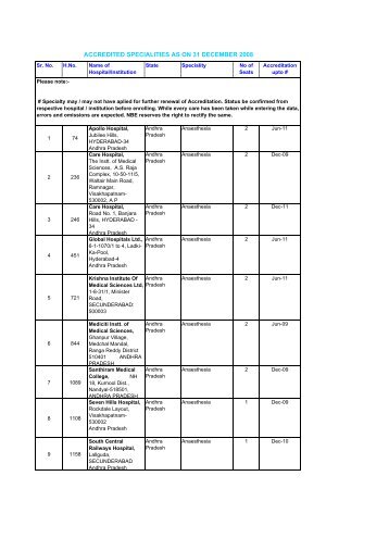 Status of DNB Seats - Bulletin_StatewiseSpecialitywise