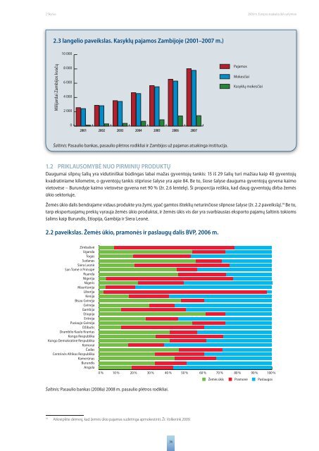 SILPNUMO Ä®VEIKIMAS AFRIKOJE - European Commission - Europa