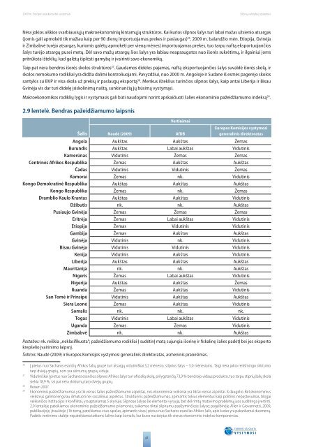 SILPNUMO Ä®VEIKIMAS AFRIKOJE - European Commission - Europa