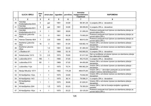 Izvjestaj ZIG.pdf - SkupÅ¡tina Kantona Sarajevo - Vlada Kantona ...