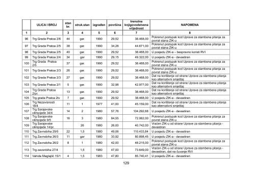 Izvjestaj ZIG.pdf - SkupÅ¡tina Kantona Sarajevo - Vlada Kantona ...