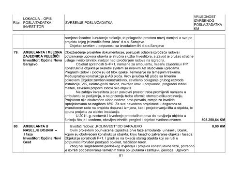 Izvjestaj ZIG.pdf - SkupÅ¡tina Kantona Sarajevo - Vlada Kantona ...