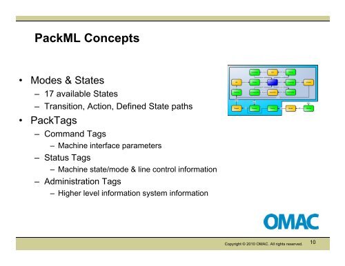 OMAC PackML Implementation Guide - ARC Advisory Group