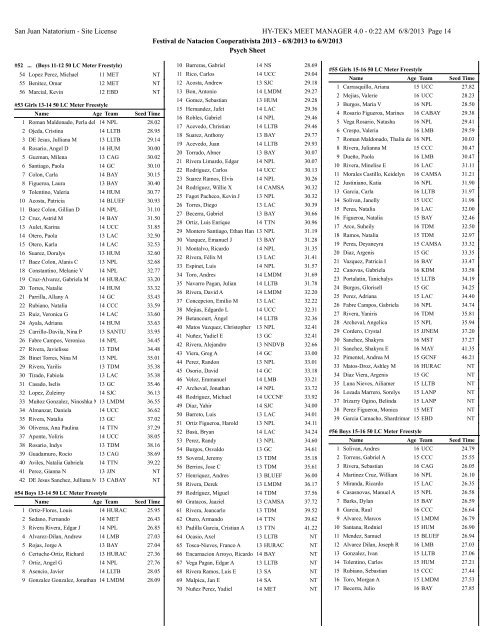 0:22 AM 6/8/2013 Page 1 Festival de Natacion Cooperativista 201