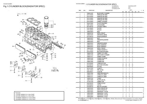 0cg30-g32800:1.cylinder block(radiator spec) - LSM Diesel Denmark