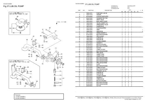 0cg30-g32800:1.cylinder block(radiator spec) - LSM Diesel Denmark