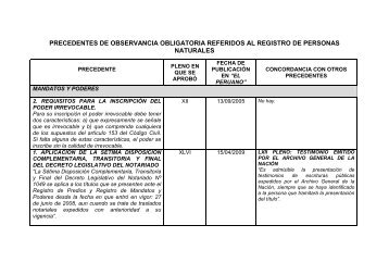 Registro de Personas Naturales - Sunarp