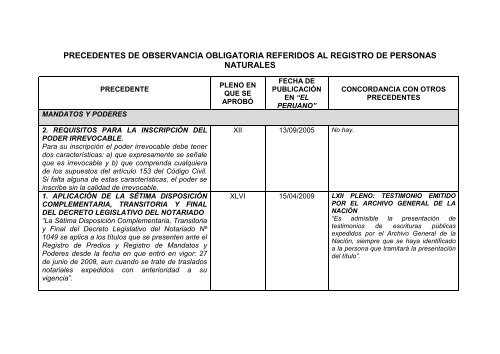 Registro de Personas Naturales - Sunarp