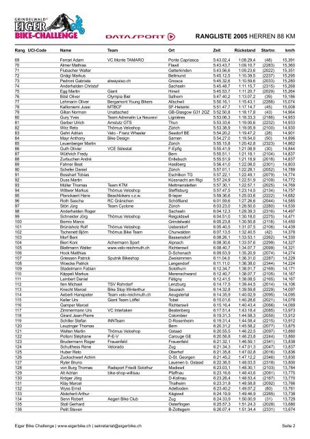 Download PDF - Eiger Bike Challenge