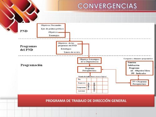 marco lÃ³gico y planeaciÃ³n estratÃ©gica en servicios de salud