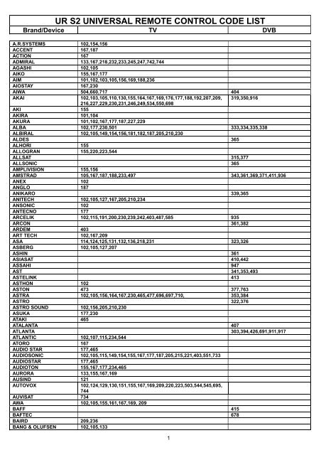 UR S2 UNIVERSAL REMOTE CONTROL CODE LIST - Akkuplus.de