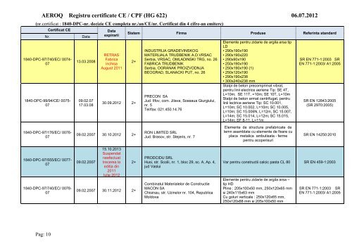 Certificate CE emise de AEROQ la 06.07.2012.pdf