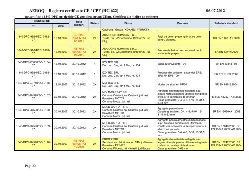 Certificate CE emise de AEROQ la 06.07.2012.pdf