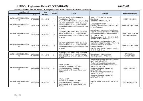 Certificate CE emise de AEROQ la 06.07.2012.pdf