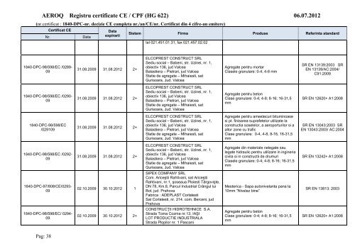 Certificate CE emise de AEROQ la 06.07.2012.pdf