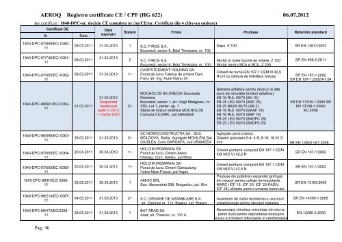 Certificate CE emise de AEROQ la 06.07.2012.pdf