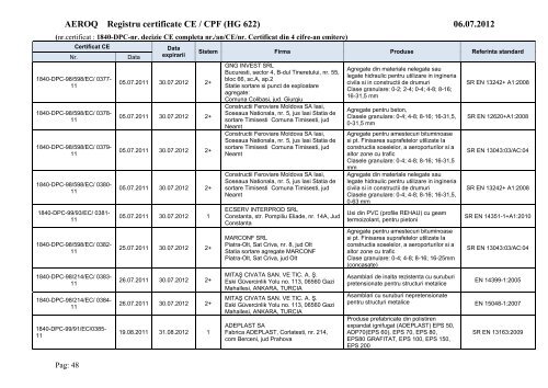 Certificate CE emise de AEROQ la 06.07.2012.pdf
