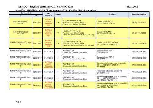 Certificate CE emise de AEROQ la 06.07.2012.pdf