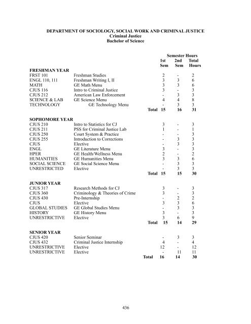 Complete 2012-2014 Undergraduate Catalog - Virginia State ...