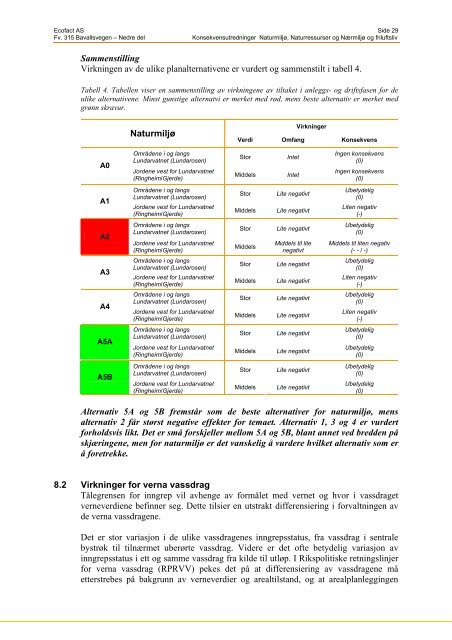 Bavallsvegen i Voss - KU natur og miljÃ¸. Ecofact rapport 27. 88 s