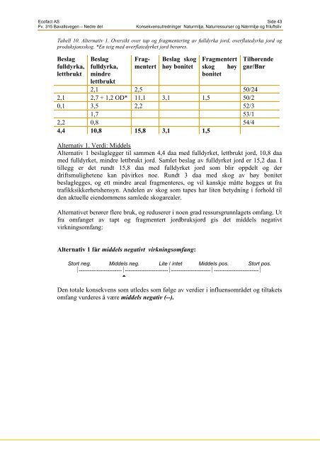 Bavallsvegen i Voss - KU natur og miljÃ¸. Ecofact rapport 27. 88 s