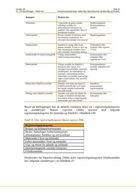 Bavallsvegen i Voss - KU natur og miljÃ¸. Ecofact rapport 27. 88 s