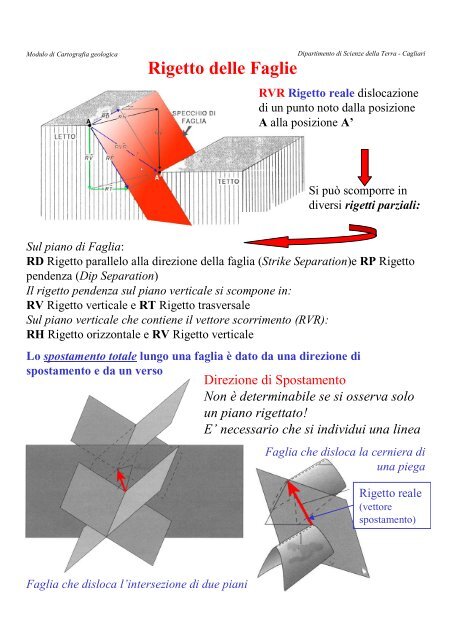 Rigetto delle Faglie